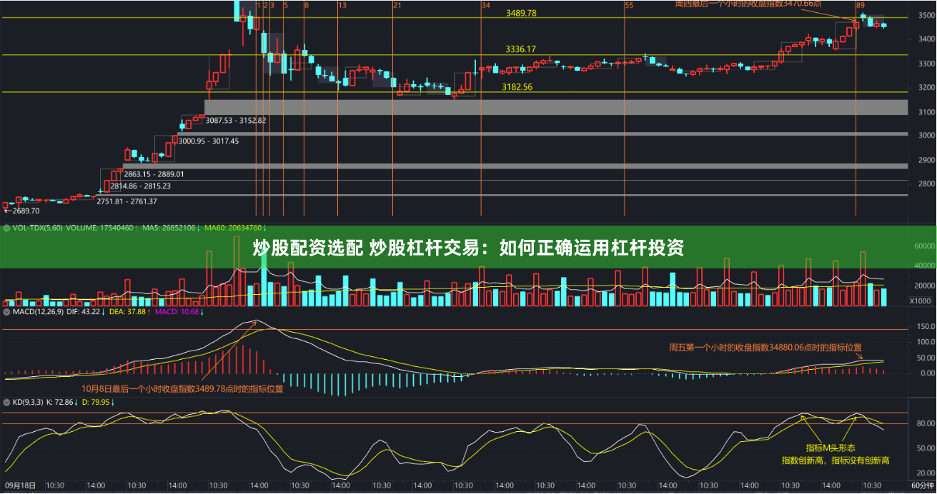 炒股配资选配 炒股杠杆交易：如何正确运用杠杆投资