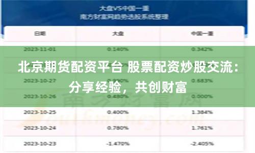 北京期货配资平台 股票配资炒股交流：分享经验，共创财富