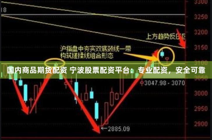 国内商品期货配资 宁波股票配资平台：专业配资，安全可靠