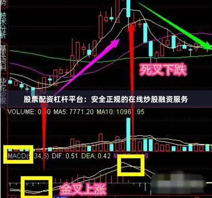 股票配资杠杆平台：安全正规的在线炒股融资服务